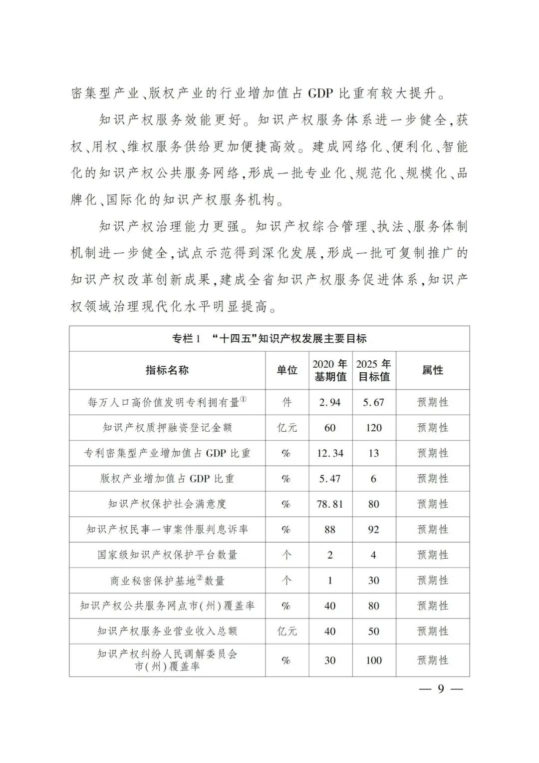 《四川省“十四五”知识产权保护和运用规划》全文发布！