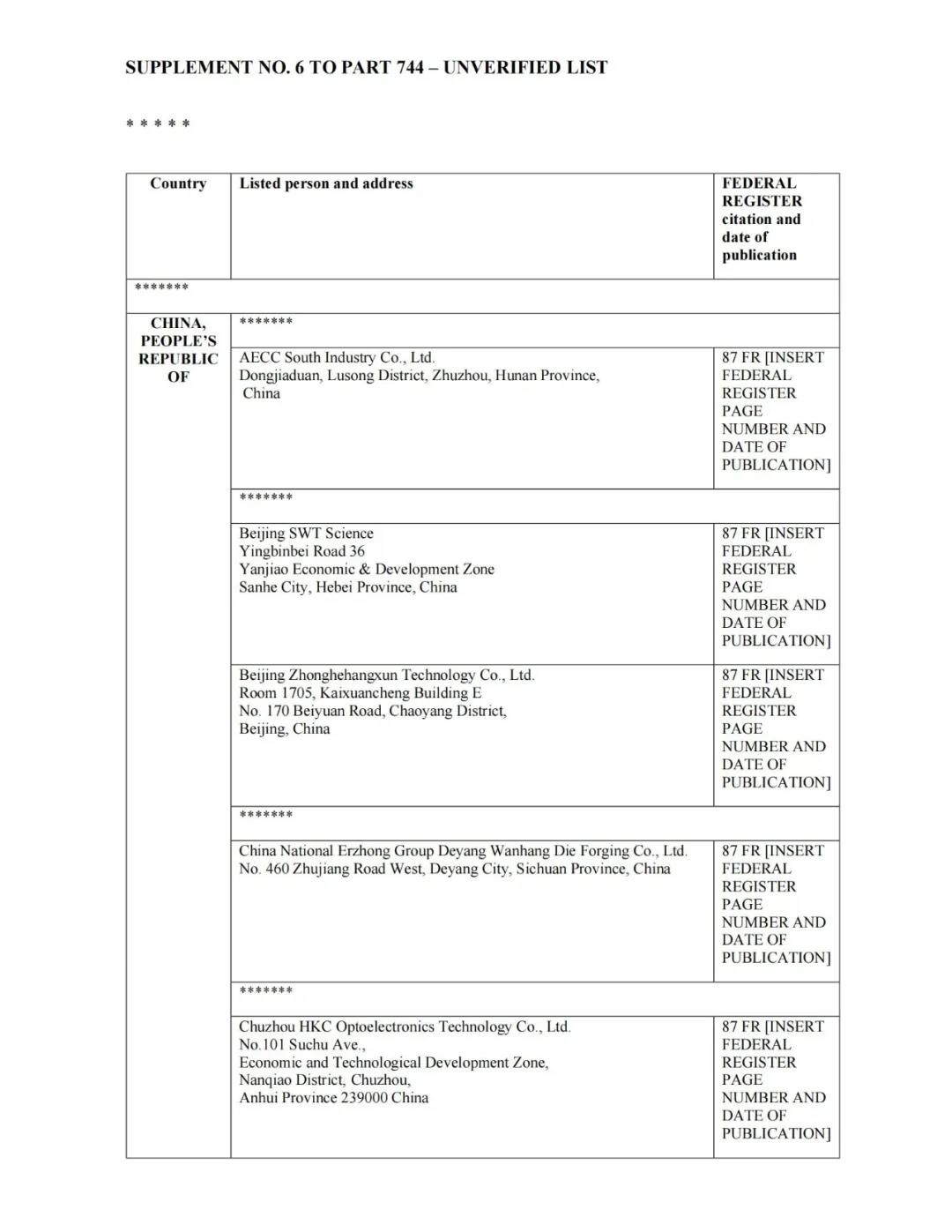 美商务部将33家中国实体纳入所谓“未经核实名单”｜附2018年至今美国实体清单中国企业名单