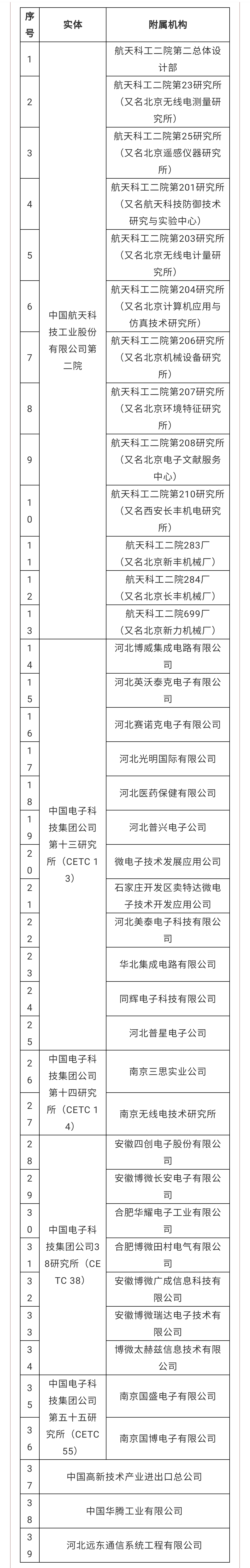 美商务部将33家中国实体纳入所谓“未经核实名单”｜附2018年至今美国实体清单中国企业名单