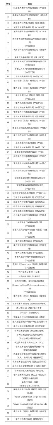 美商务部将33家中国实体纳入所谓“未经核实名单”｜附2018年至今美国实体清单中国企业名单