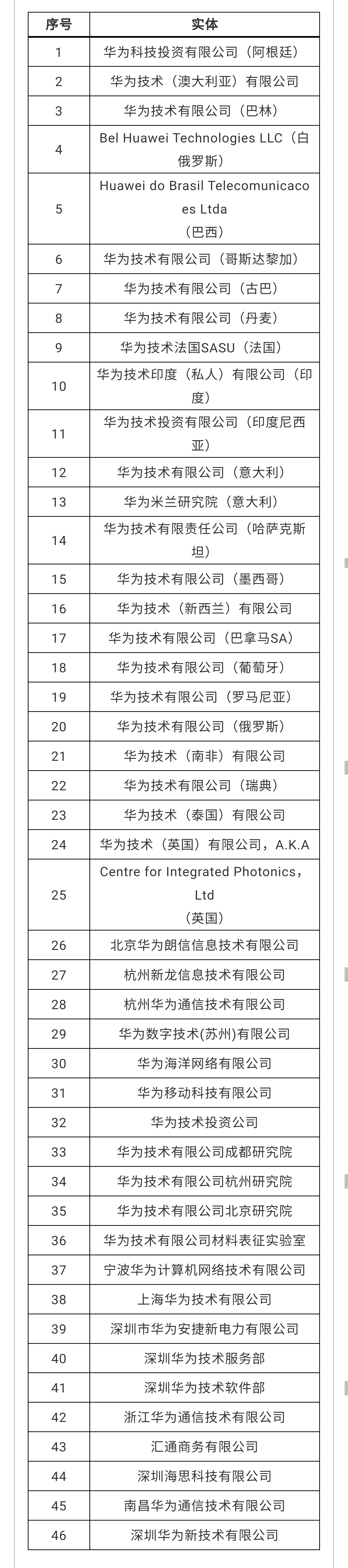 美商务部将33家中国实体纳入所谓“未经核实名单”｜附2018年至今美国实体清单中国企业名单