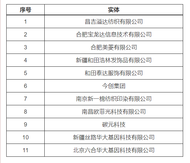 美商务部将33家中国实体纳入所谓“未经核实名单”｜附2018年至今美国实体清单中国企业名单