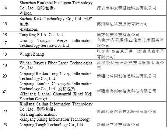 美商务部将33家中国实体纳入所谓“未经核实名单”｜附2018年至今美国实体清单中国企业名单