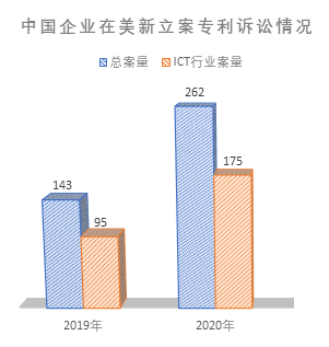 商业思维指导ICT企业专利布局地域选择的6C意识