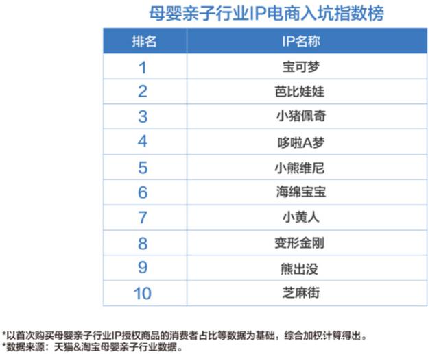 收入千亿美元的IP“宝可梦”，怎么打儿童市场？