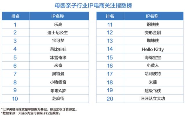 收入千亿美元的IP“宝可梦”，怎么打儿童市场？