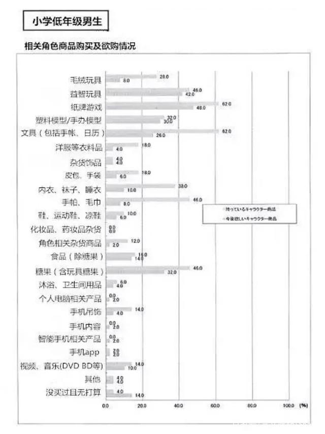 收入千亿美元的IP“宝可梦”，怎么打儿童市场？