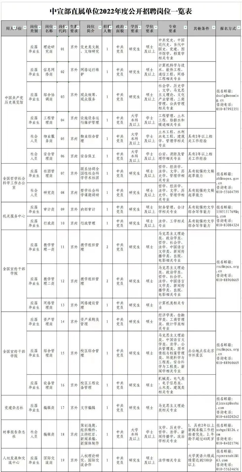 聘！中国版权保护中心计划招聘2名「版权咨询人员」