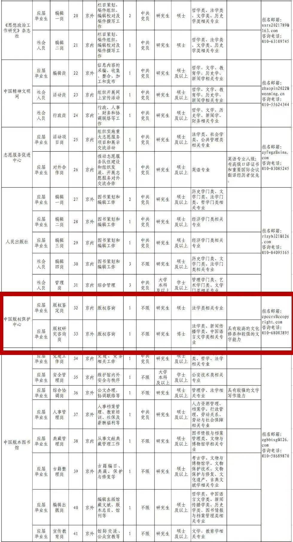 聘！中国版权保护中心计划招聘2名「版权咨询人员」