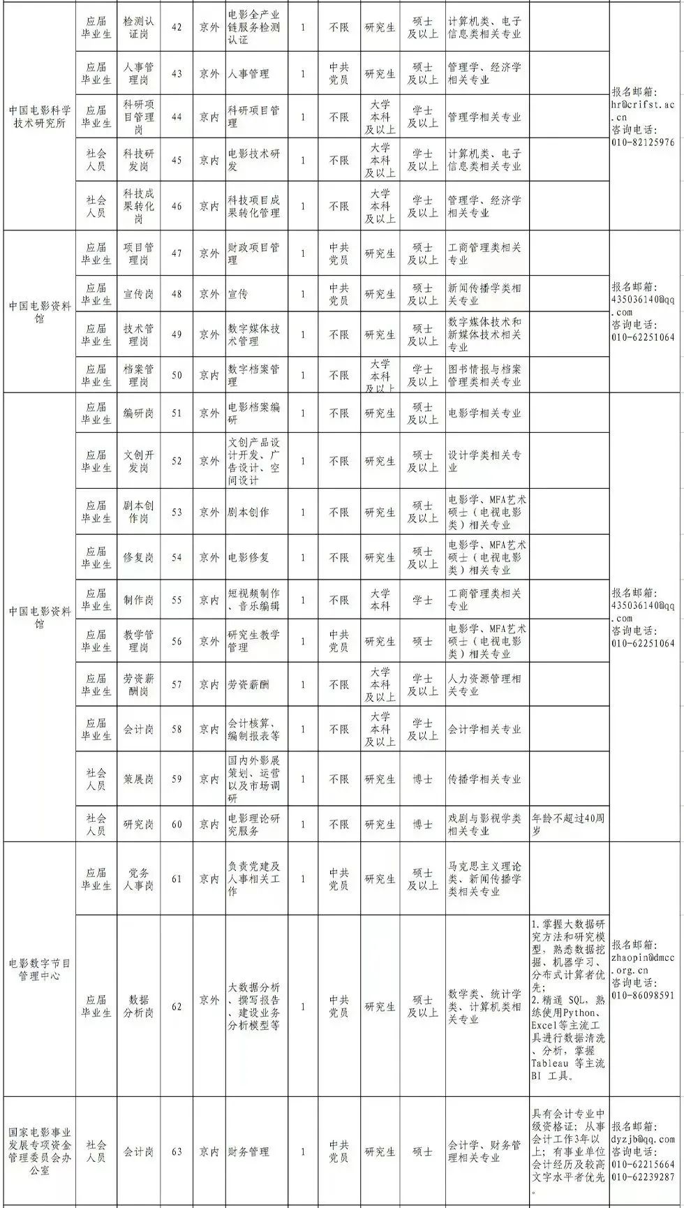 聘！中国版权保护中心计划招聘2名「版权咨询人员」