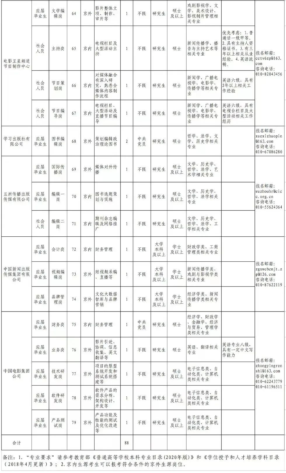 聘！中国版权保护中心计划招聘2名「版权咨询人员」