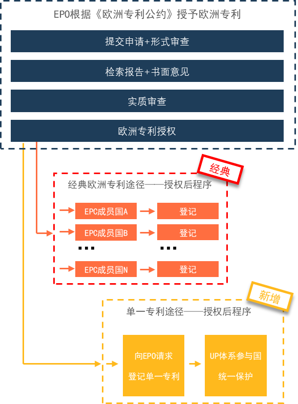 企业海外知识产权保护与布局系列文章（五）│ 欧洲单一专利和统一专利法院制度介绍（上）