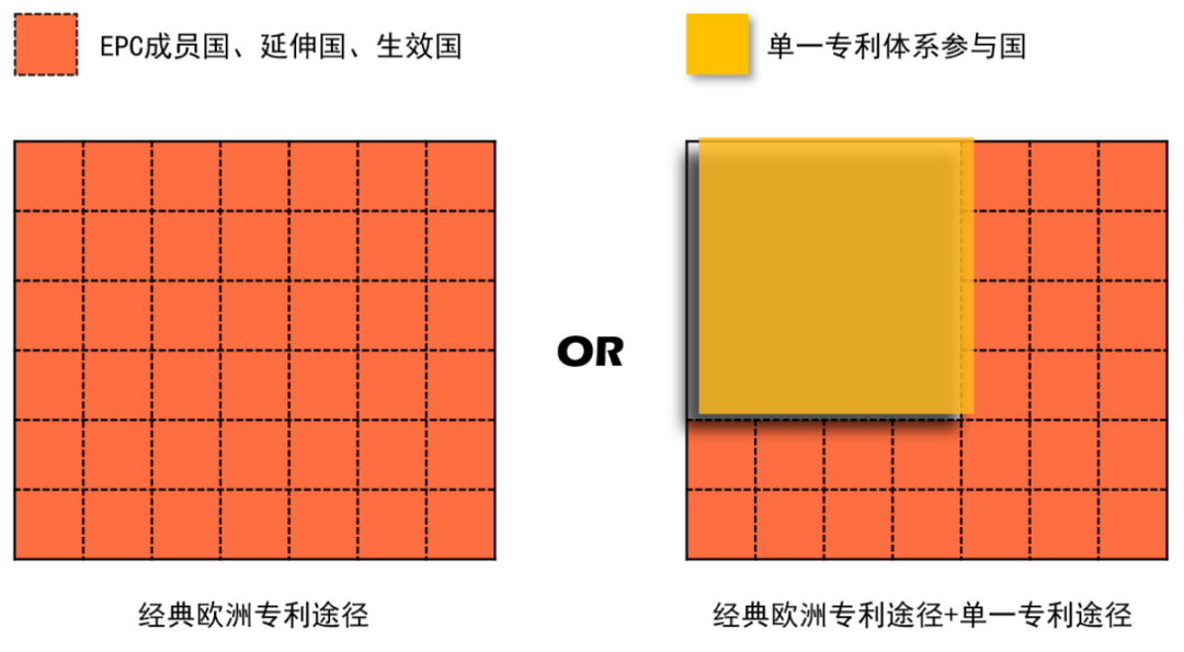 企业海外知识产权保护与布局系列文章（五）│ 欧洲单一专利和统一专利法院制度介绍（上）