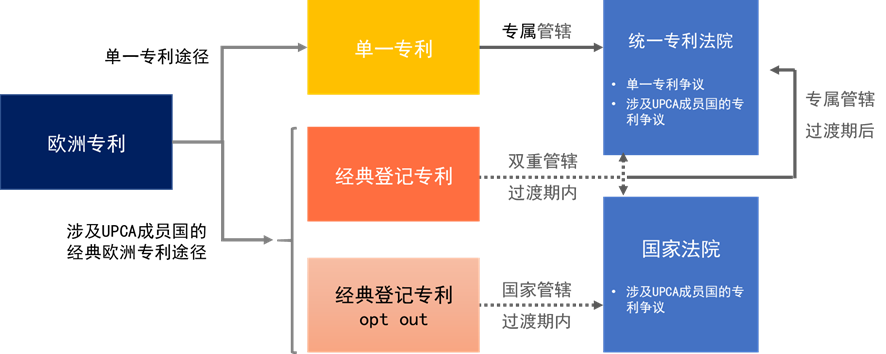 企业海外知识产权保护与布局系列文章（五）│ 欧洲单一专利和统一专利法院制度介绍（上）