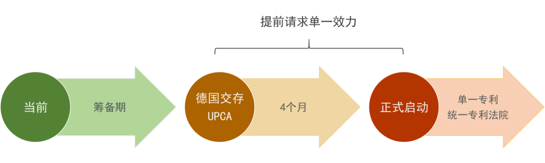 企业海外知识产权保护与布局系列文章（五）│ 欧洲单一专利和统一专利法院制度介绍（上）