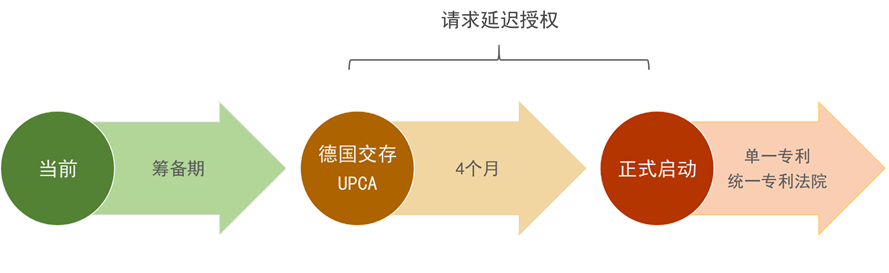 企业海外知识产权保护与布局系列文章（五）│ 欧洲单一专利和统一专利法院制度介绍（上）