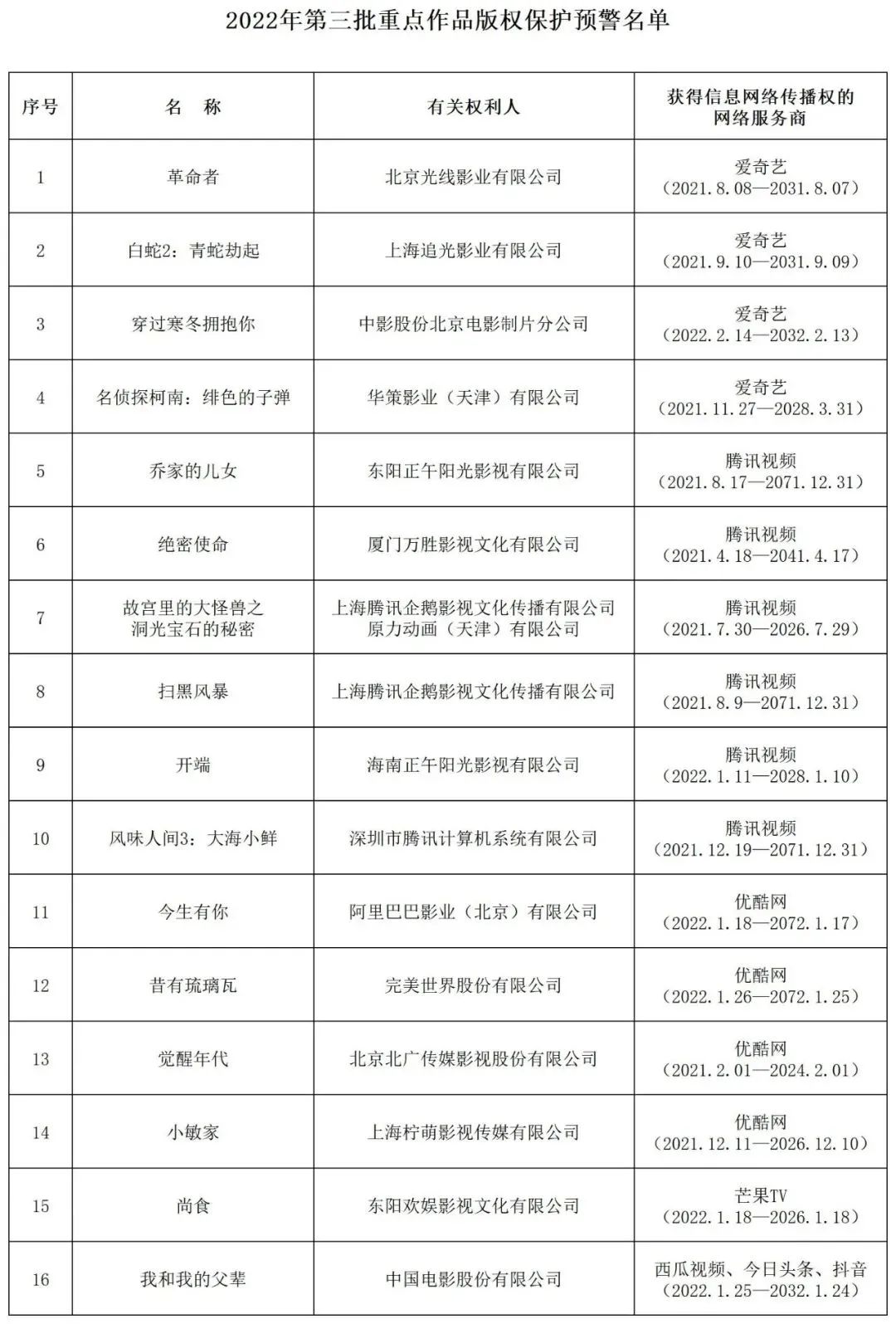 #晨报#知识产权部门将14名当事人列入严重违法失信名单；美国版权局推出数字化版权历史记录簿册