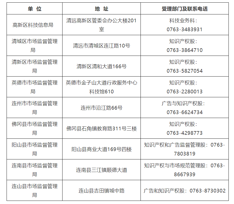 对持证专利代理师在该市专代机构或企事业单位服务2年以上的，奖励3000元！