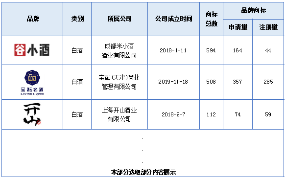 报告获取 |《酒类行业商标品牌月刊》持续助力酒类企业提升品牌竞争力