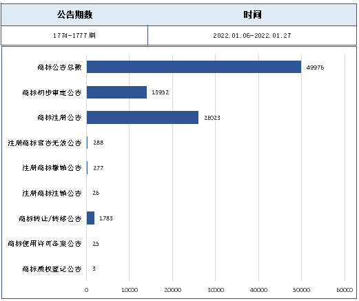 报告获取 |《酒类行业商标品牌月刊》持续助力酒类企业提升品牌竞争力