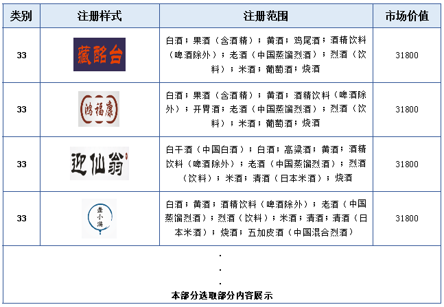 报告获取 |《酒类行业商标品牌月刊》持续助力酒类企业提升品牌竞争力