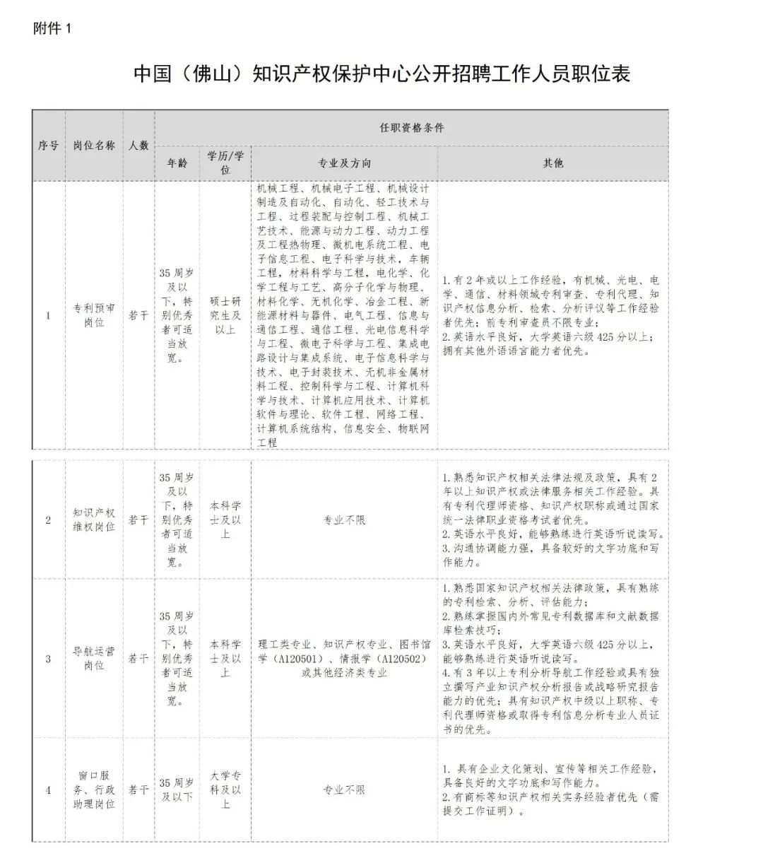 聘！中国（佛山）知识产权保护中心招聘「专利预审＋知识产权维权＋导航运营……」