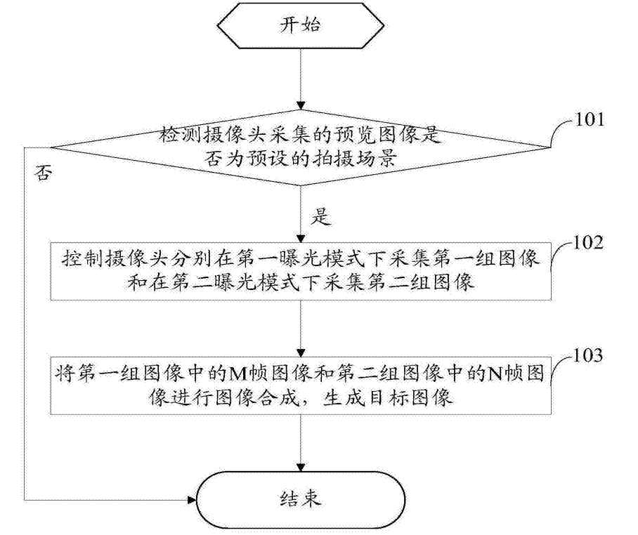 从拍月亮专利浅谈审查意见答辩中的策略和博弈  ​