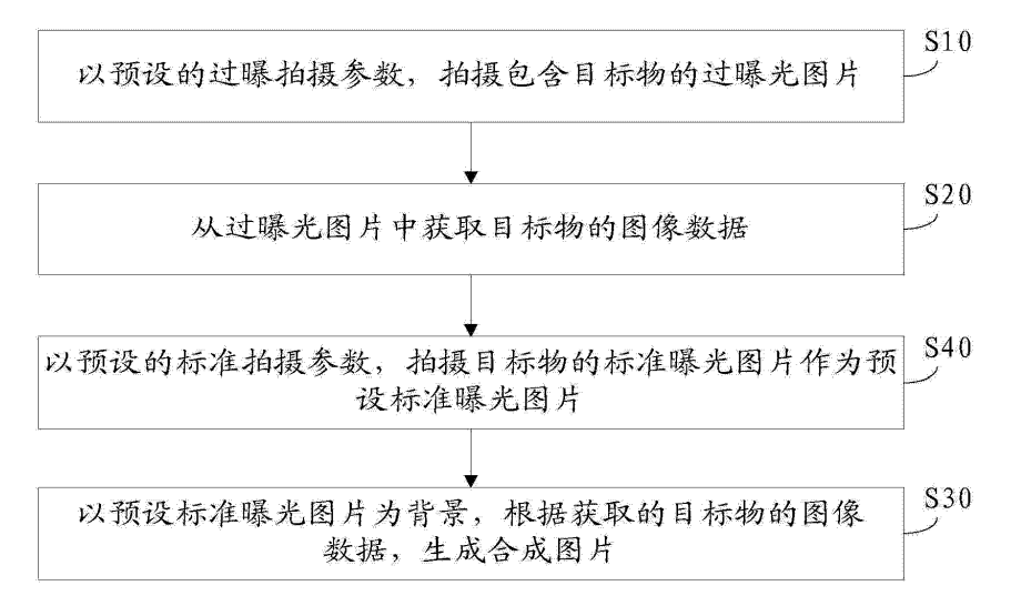 从拍月亮专利浅谈审查意见答辩中的策略和博弈  ​