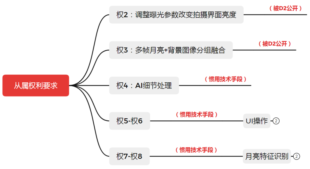 从拍月亮专利浅谈审查意见答辩中的策略和博弈  ​