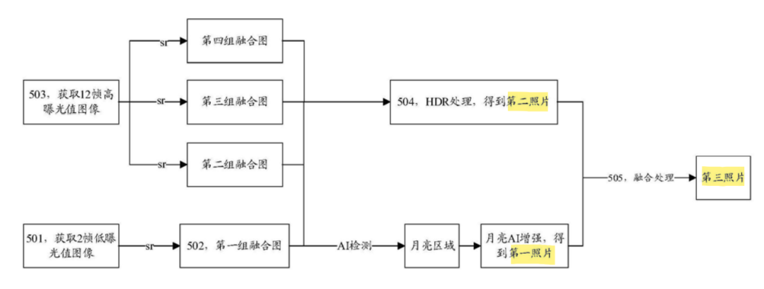 从拍月亮专利浅谈审查意见答辩中的策略和博弈  ​