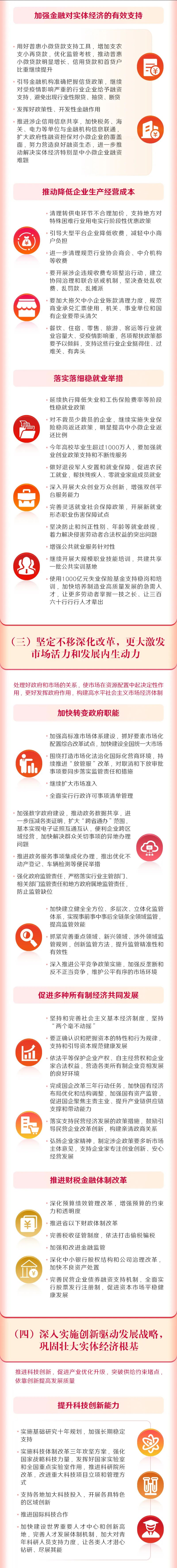 最全！一图读懂2022年《政府工作报告》