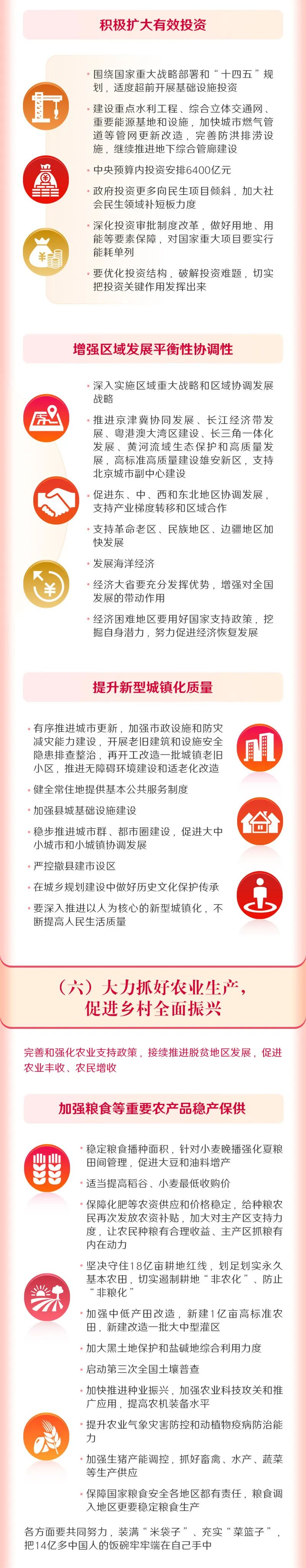 最全！一图读懂2022年《政府工作报告》