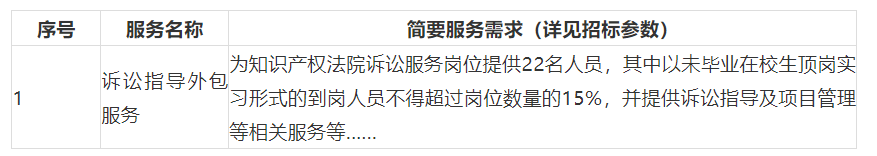 193.8万！北京知识产权法院采购诉讼指导外包服务知识产权法律服务项目