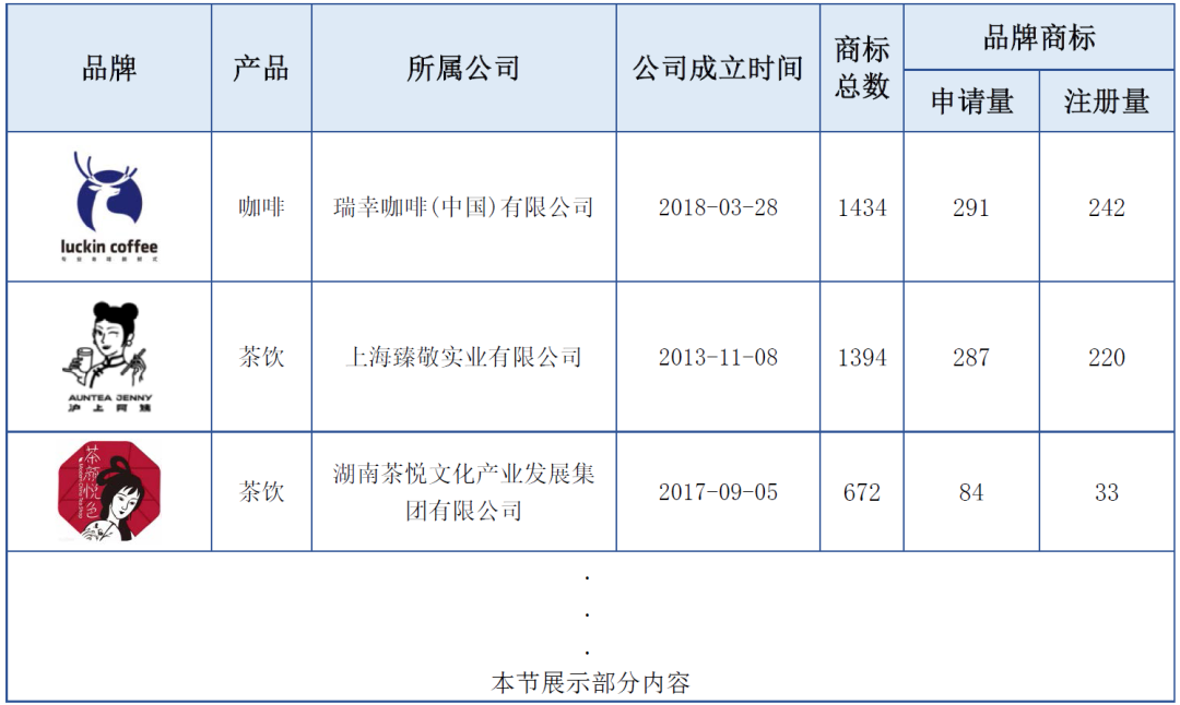 报告获取 | 饮料行业商标品牌月刊（2022年第2期，总第2期）