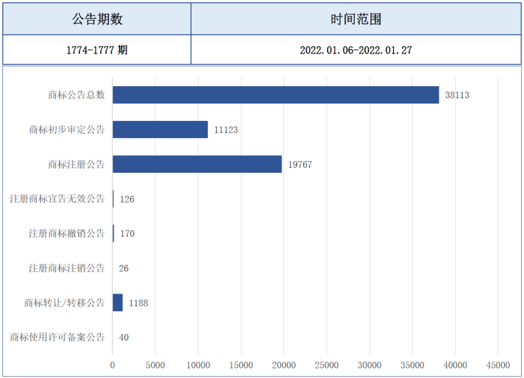 报告获取 | 饮料行业商标品牌月刊（2022年第2期，总第2期）