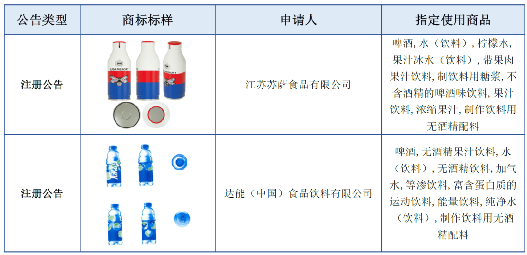 报告获取 | 饮料行业商标品牌月刊（2022年第2期，总第2期）