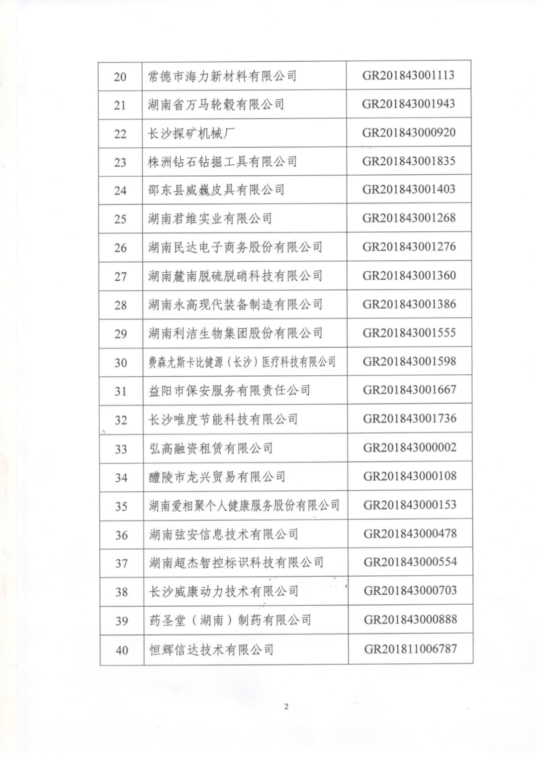 78家企业被取消企业高新技术资格！