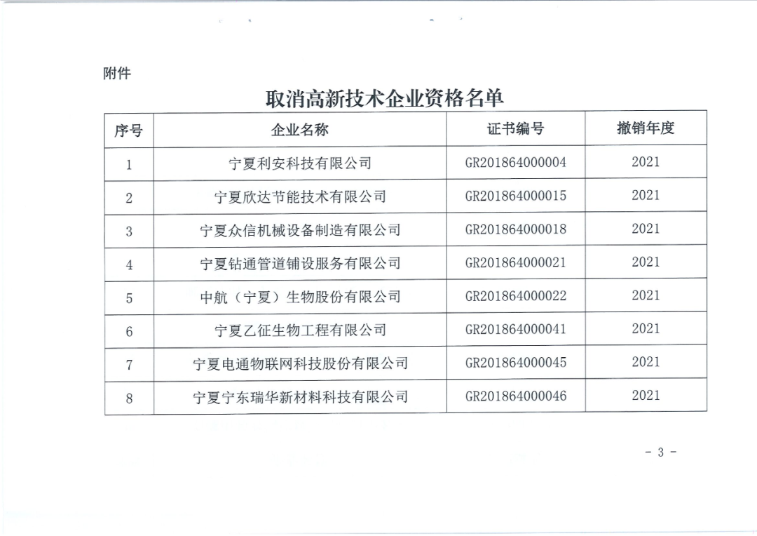 78家企业被取消企业高新技术资格！