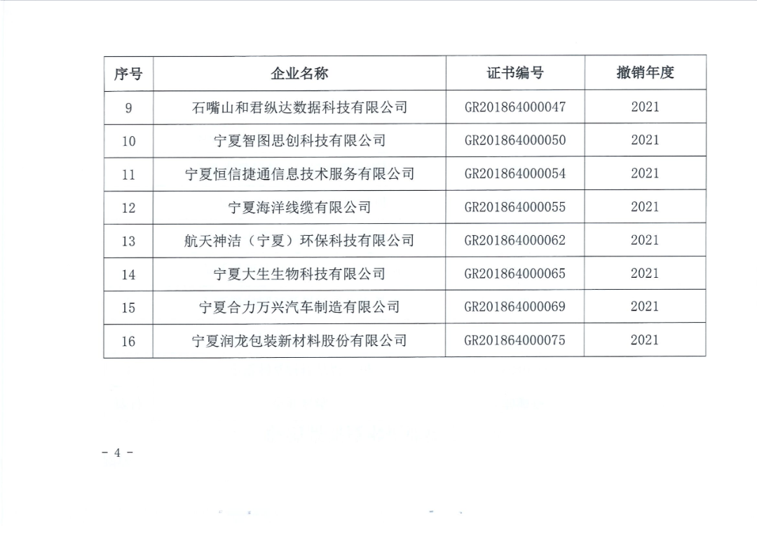 78家企业被取消企业高新技术资格！