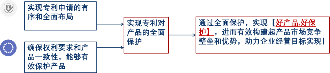 强保护时代下，企业如何通过专利保护提高产品竞争力？