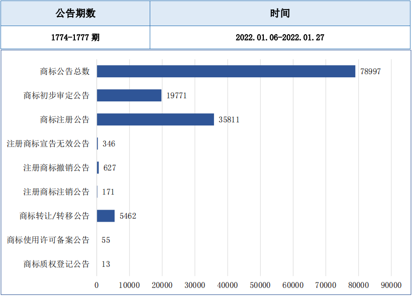 报告获取 | 服装行业商标品牌月刊（2022年第1期，总第1期）