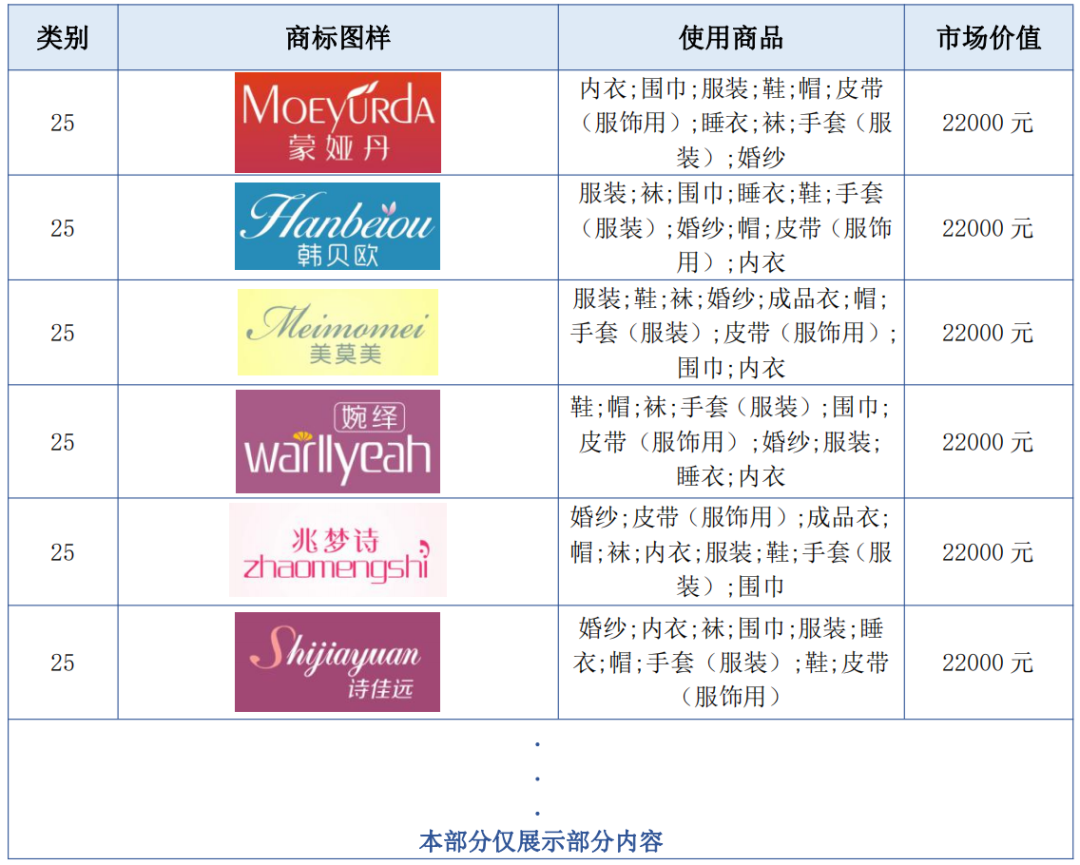 报告获取 | 服装行业商标品牌月刊（2022年第1期，总第1期）