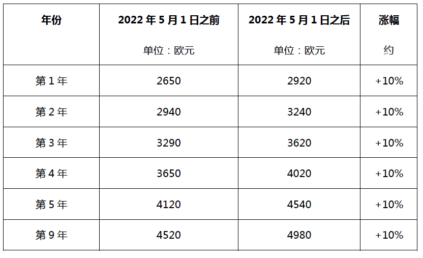 #晨报#联影医疗冲刺IPO 拟募资超百亿，曾与西门子专利纠纷；德国发明专利年费官费自2022年7月1日起上涨