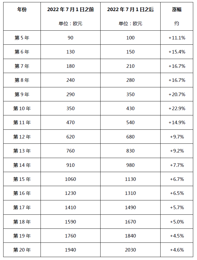 #晨报#联影医疗冲刺IPO 拟募资超百亿，曾与西门子专利纠纷；德国发明专利年费官费自2022年7月1日起上涨