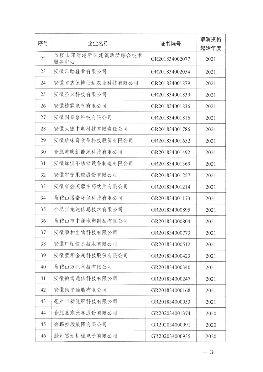 91家公司被取消企业高新技术资格！