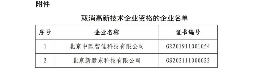 91家公司被取消企业高新技术资格！