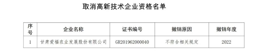 91家公司被取消企业高新技术资格！