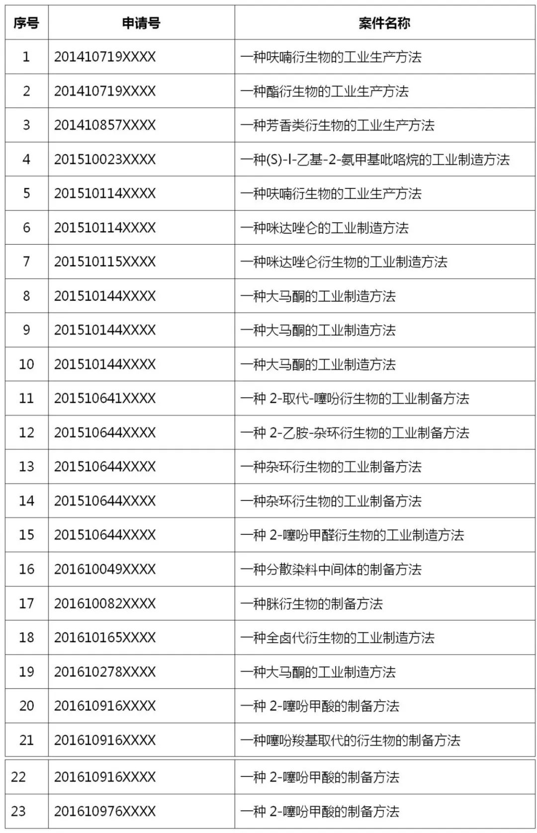 10年间23件专利未能完成代理，是谁之过？| 附判决书