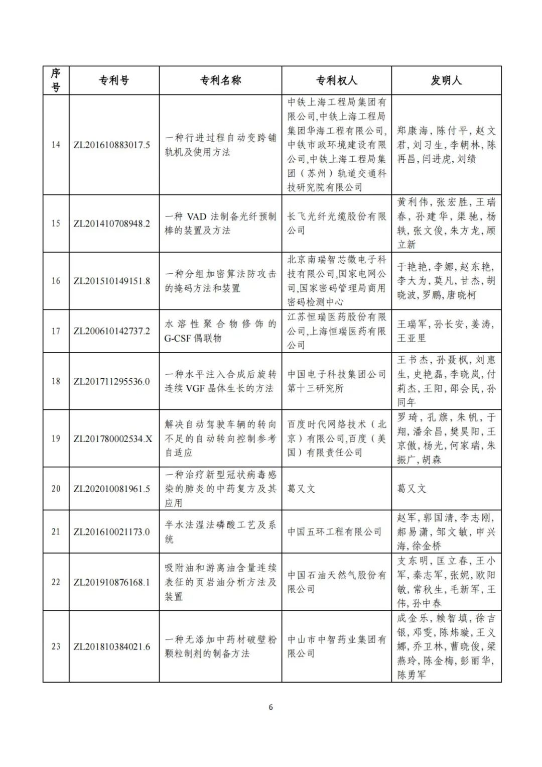 刚刚！第二十三届中国专利奖评审结果公示（附项目名单）