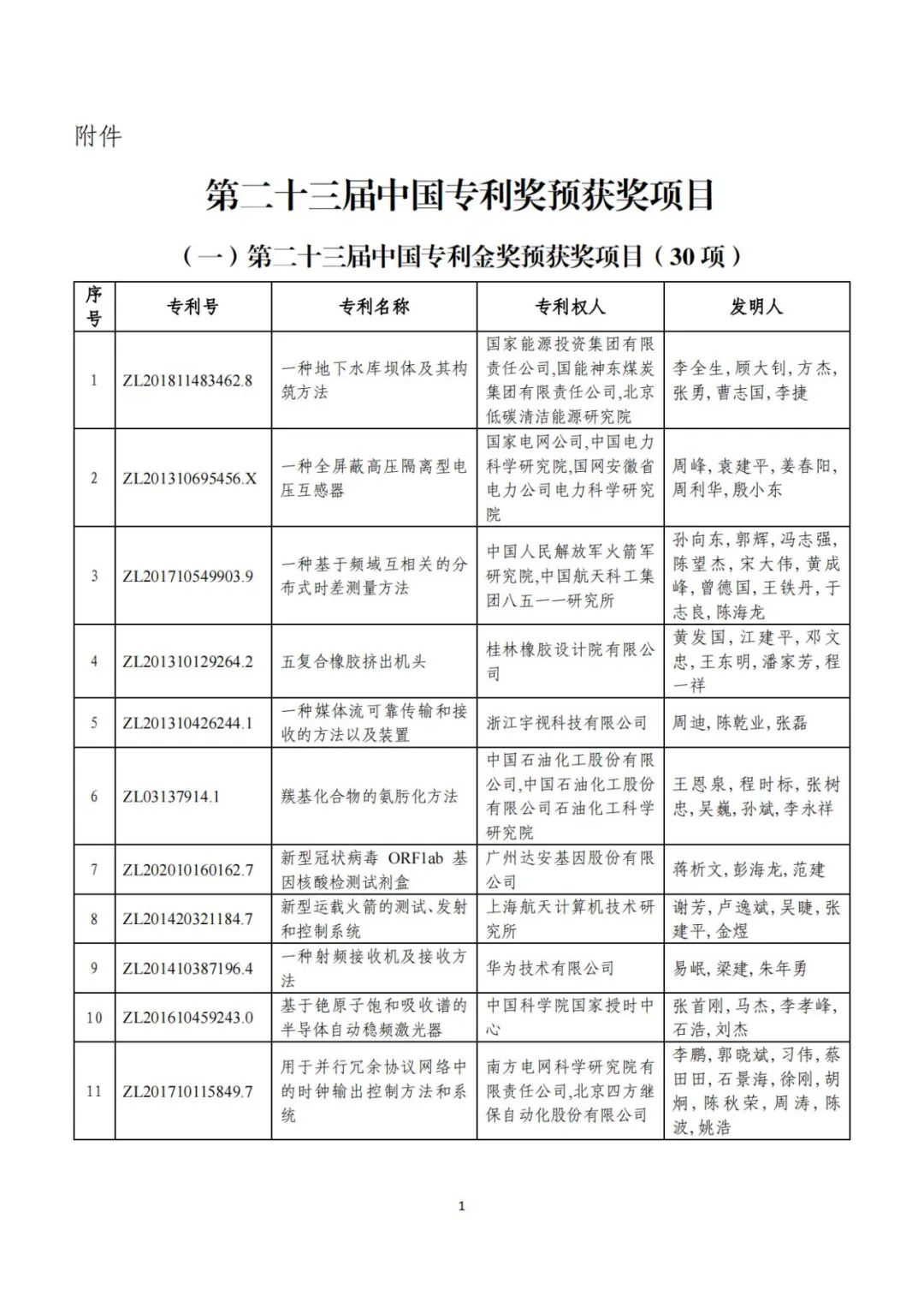 刚刚！第二十三届中国专利奖评审结果公示（附项目名单）